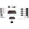 Усилитель-распределитель HDMI по витой паре Digis SBT-24-2L