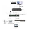 Конвертер Digis SS-RS232/RS485