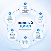Полный цикл